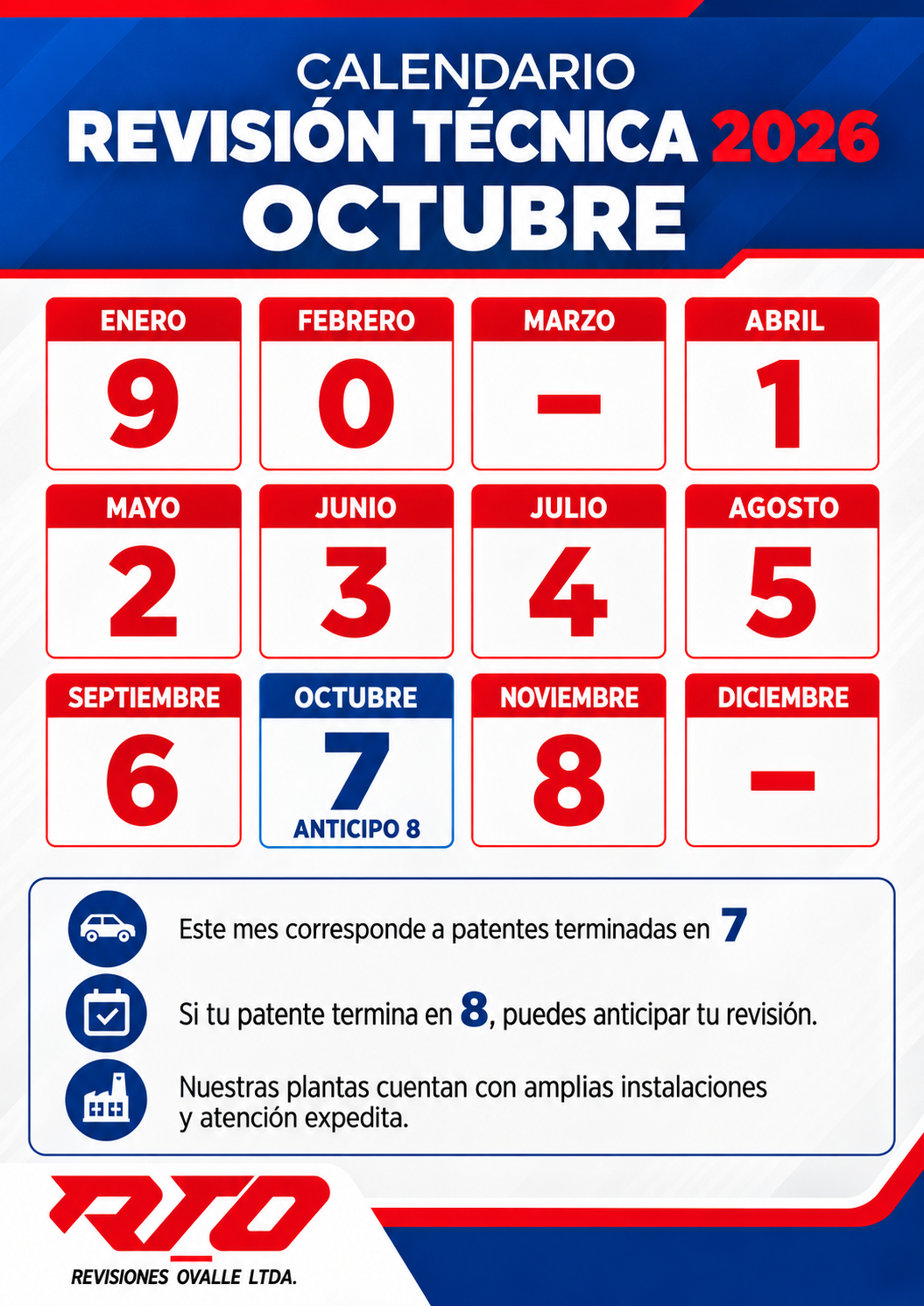 Información revisión técnica octubre